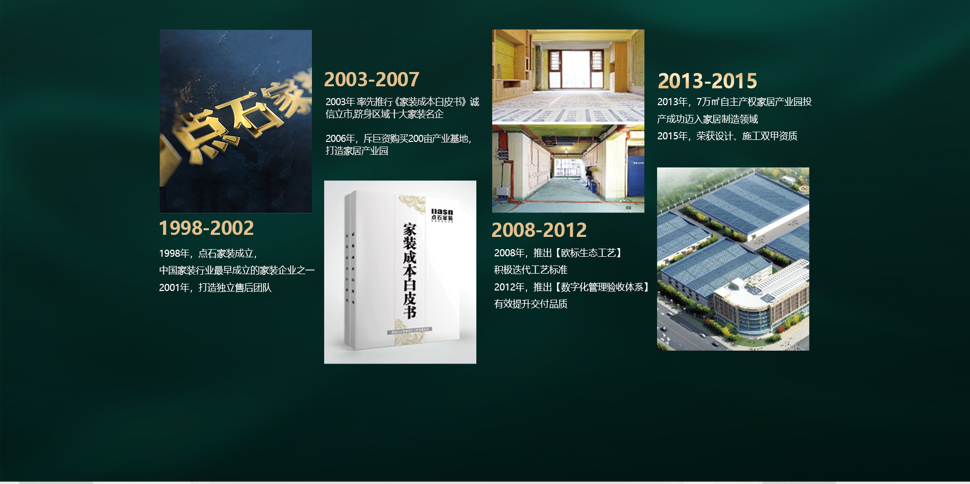 发展历程 1998-2015